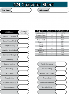 Image of a GM Character Sheet.